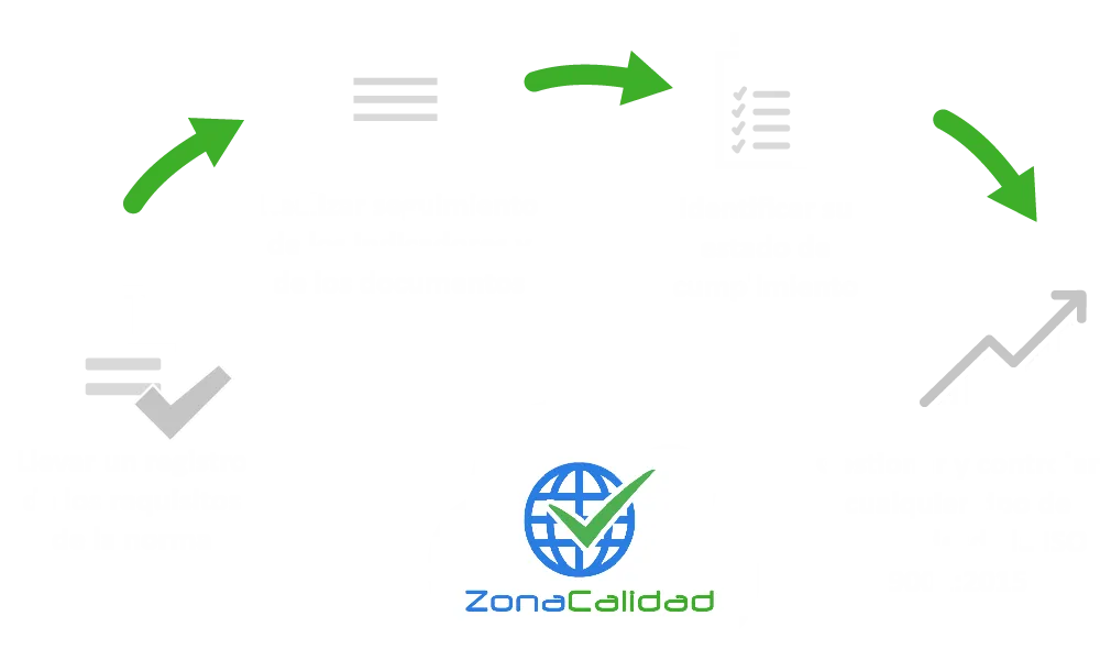 ZonaCalidad