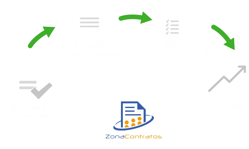 ZonaContratos